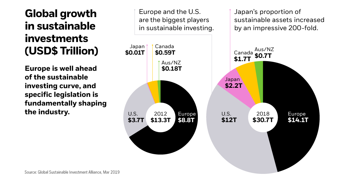 The Rise of the Righteous Investor: Sustainable Investing Takes Center Stage in Global Markets