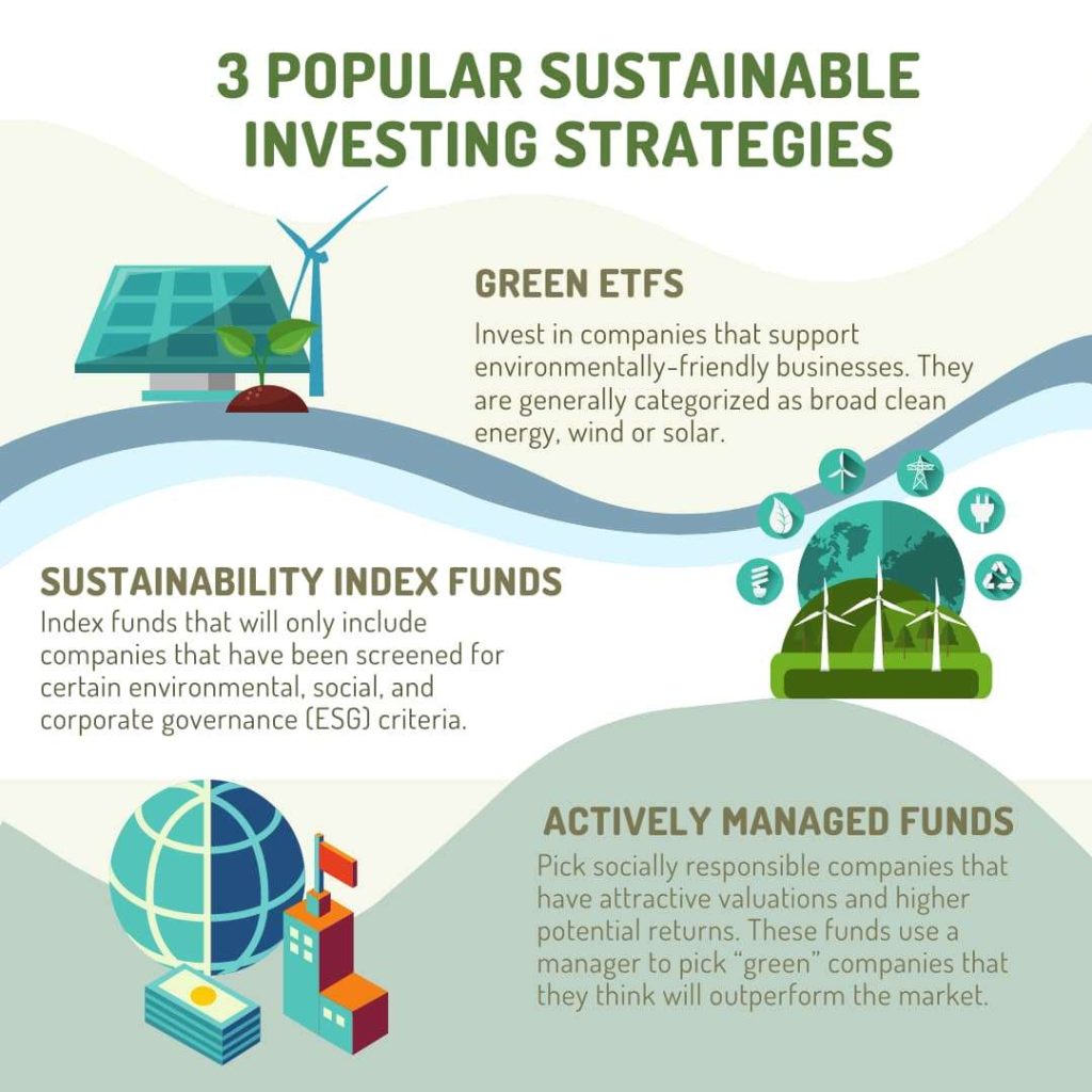 A Green Tide: Sustainable Investing Surges in Global Capital Markets