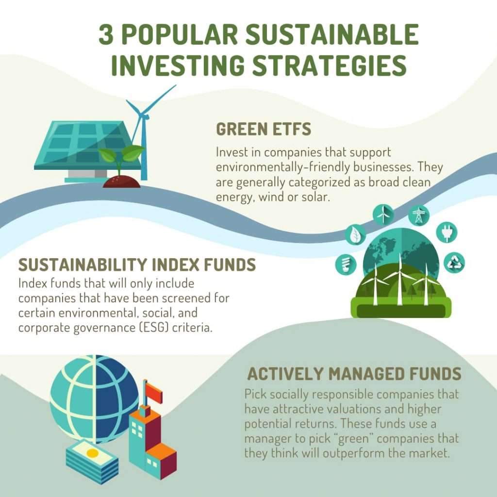 The Green Rush: Sustainable Investing Takes Center Stage in Global Capital Markets