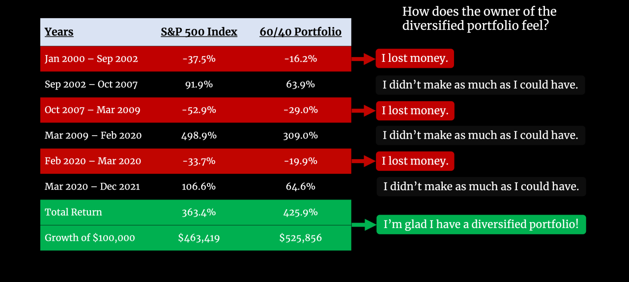 The Green Rush: Dave Ramsey's Investing Strategy Meets Sustainable Finance