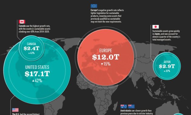 The Green Wave: Sustainable Investing Takes Center Stage in Global Markets