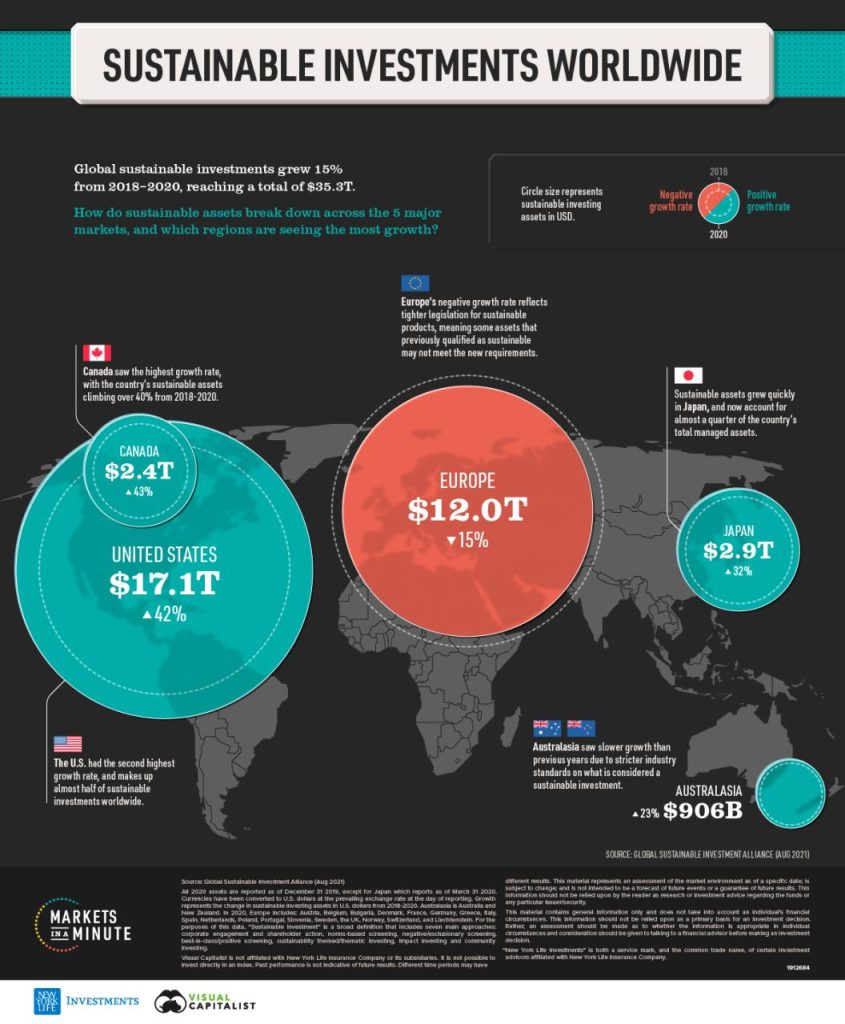 The Green Rush: Sustainable Investing Takes Center Stage in Global Markets