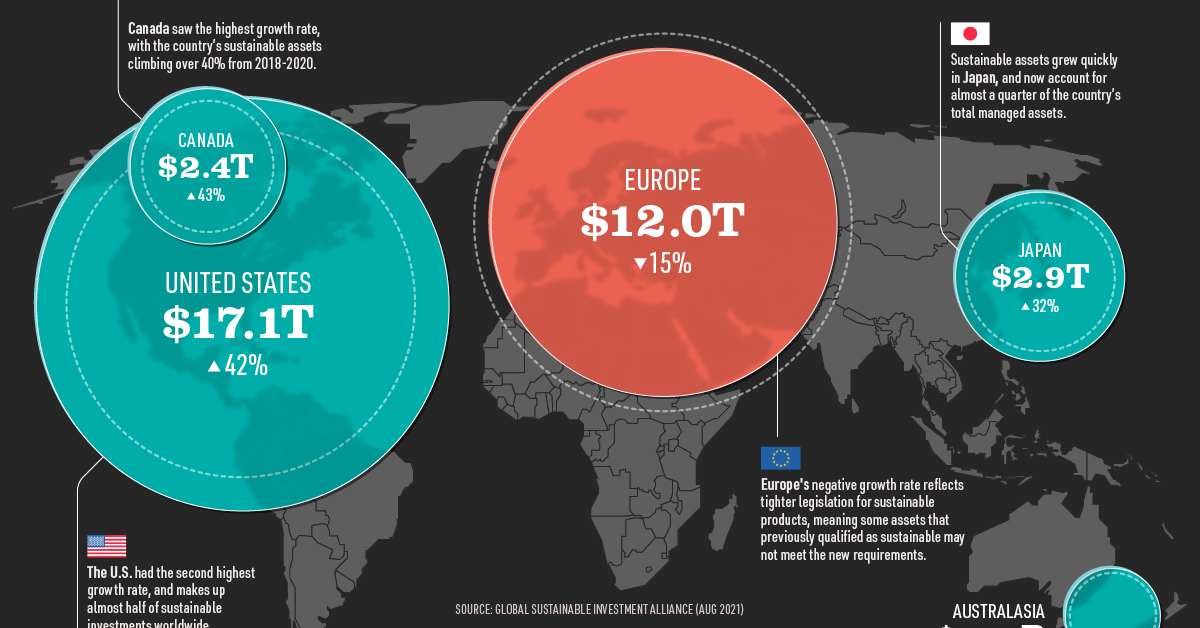 The Wolf of Sustainable Investing: How ESG is Reshaping Global Capital Markets