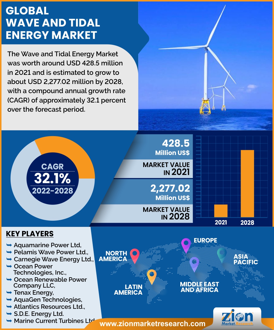 Sustainable Investing: A Tidal Wave of Capital Flows Toward a Greener Future