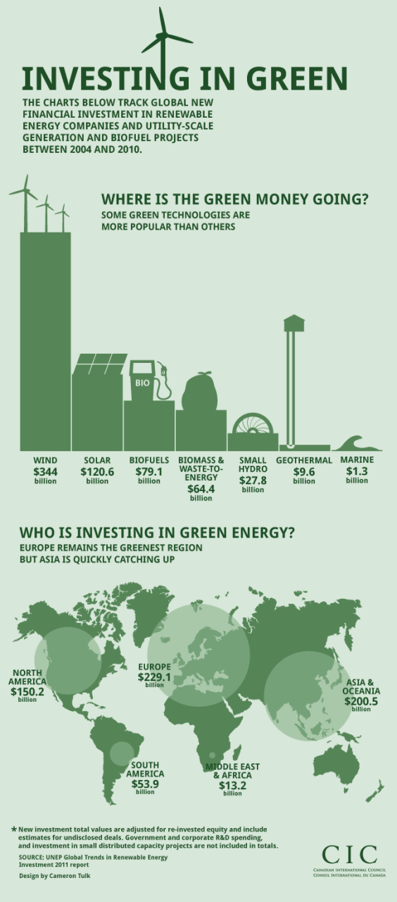 Sustainable Investing: A Green Wave Sweeping Global Capital Markets