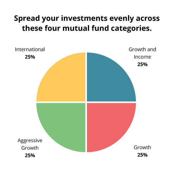 The Green Rush: Dave Ramsey's Investing Strategy Meets Sustainable Finance