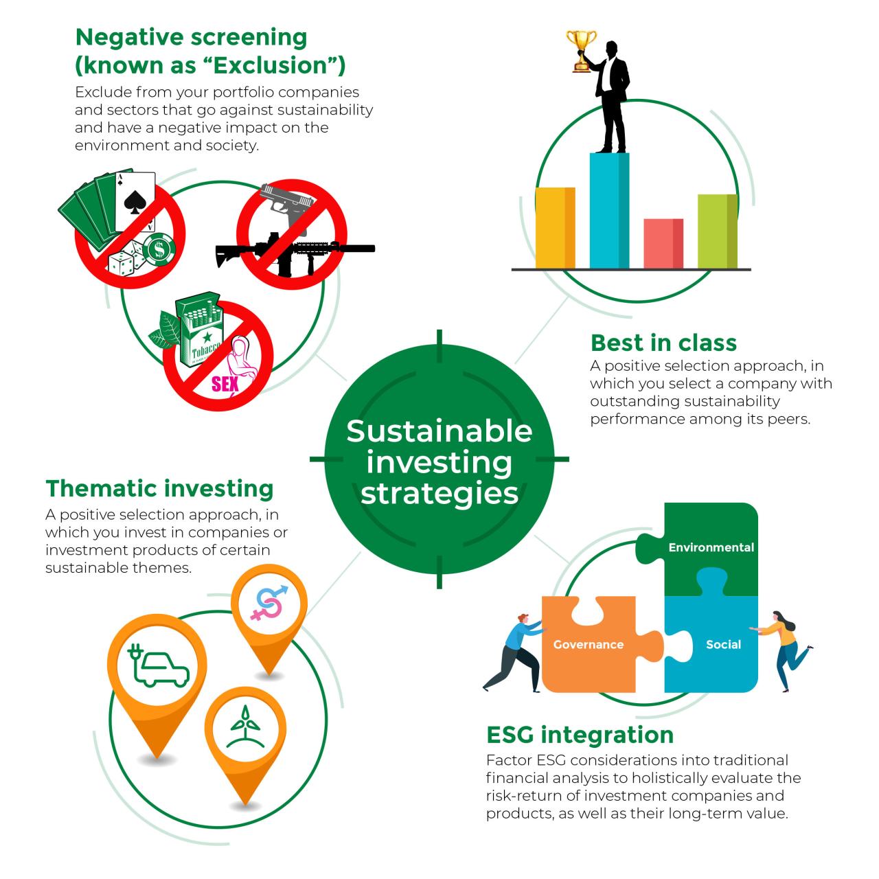 Sustainable Investing Takes Center Stage: A Growing Trend Shaping Global Capital Markets