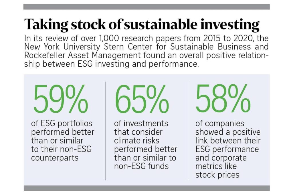 Sustainable Investing: A Tidal Wave of Capital Flows Toward a Greener Future