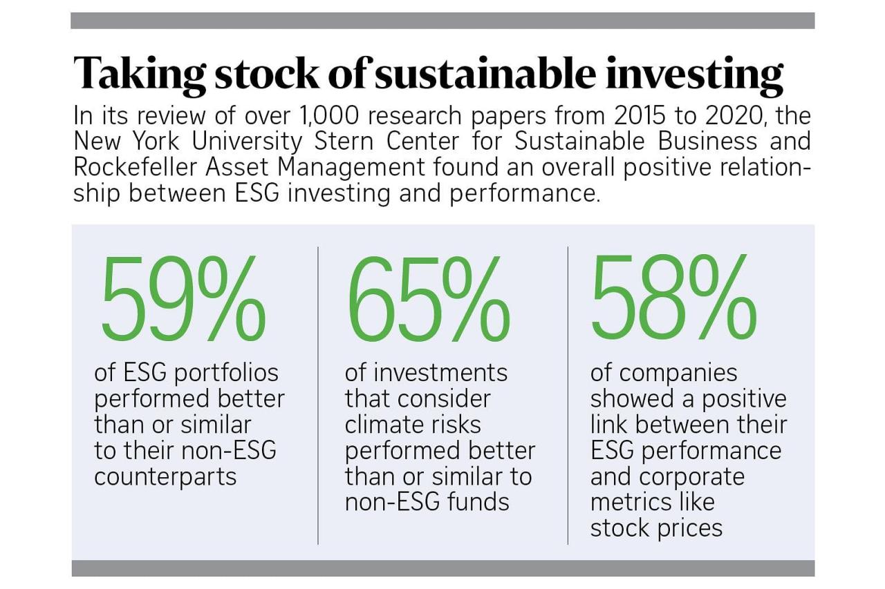 Sustainable Investing: A Tidal Wave of Capital Flows Toward a Greener Future