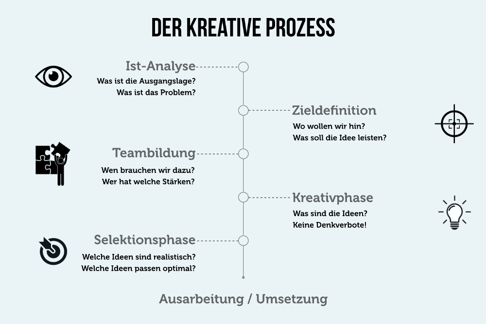 Zeichenlehrer: Ein Abenteuer voller Kreativität und Mitgefühl